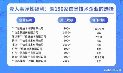 壹人事弹性福利 为150家信息技术企业塑造高效合规的福利新体验